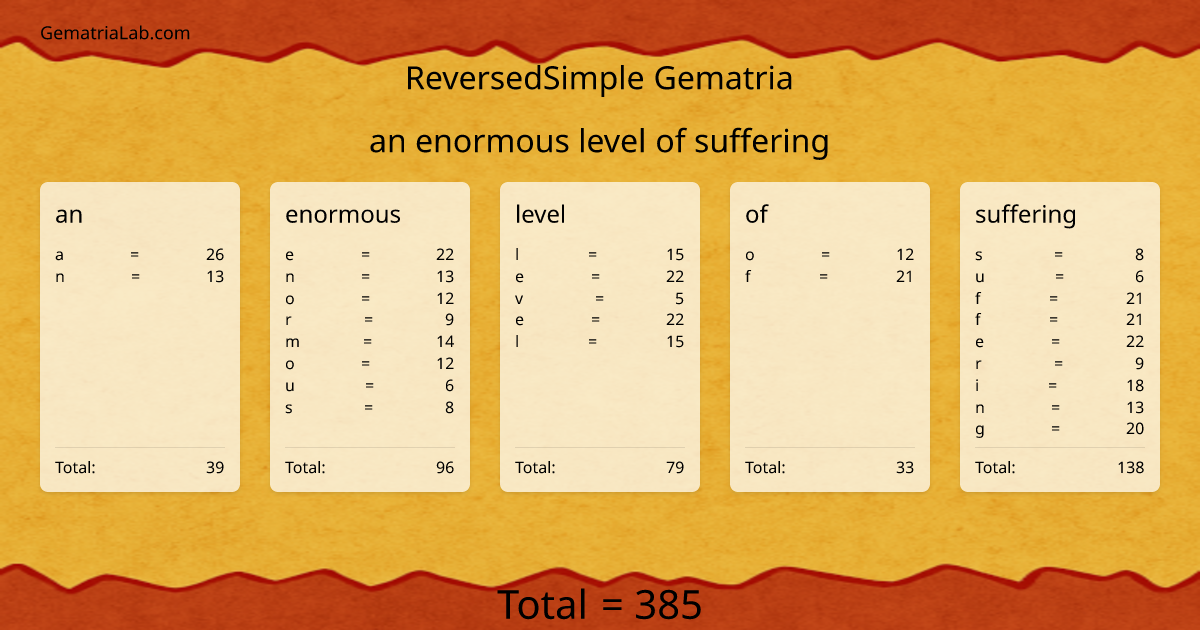 an enormous level of suffering in reversedSimple Gematria